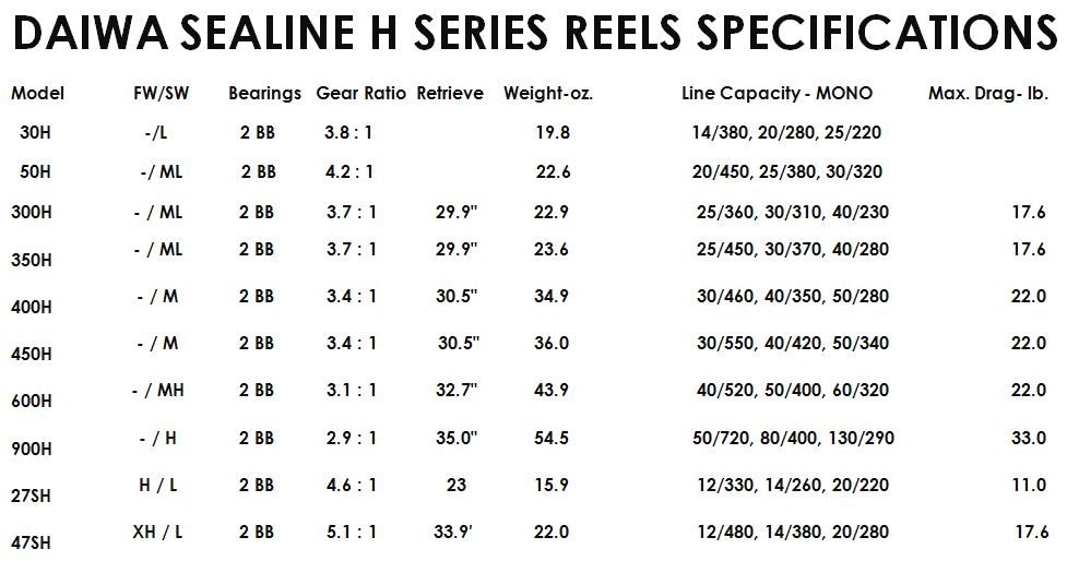 Daiwa Sealine Saltwater Conventional Reel Specifications - Page 5